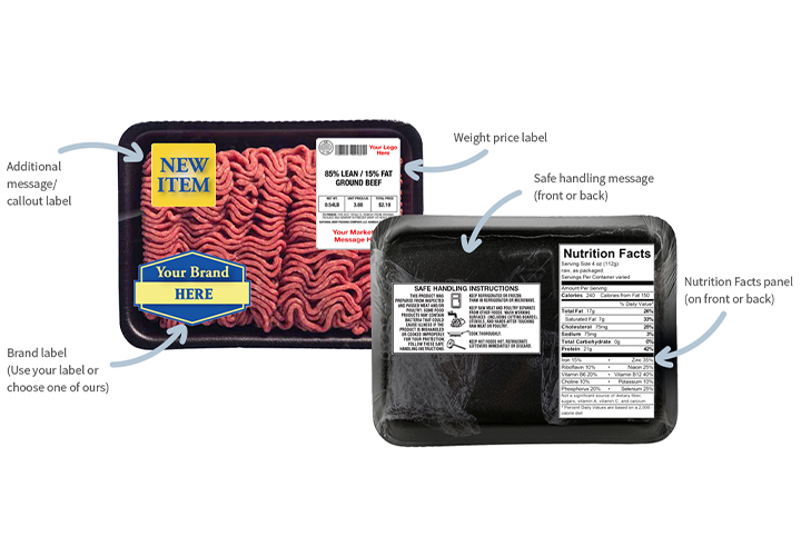 Diagram showing labeled areas for branding, pricing, safe handling, and nutrition on packaged ground beef trays.